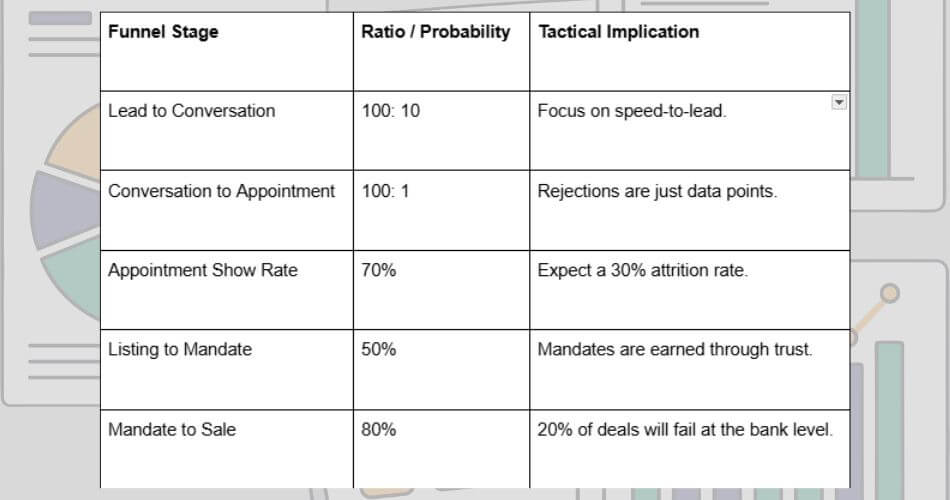 Performance psychology for real estate agents. The Math of the Funnel